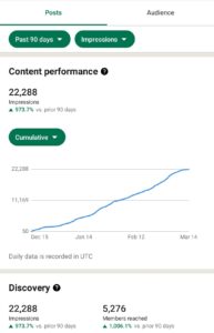 linkedin 90 dys graph
